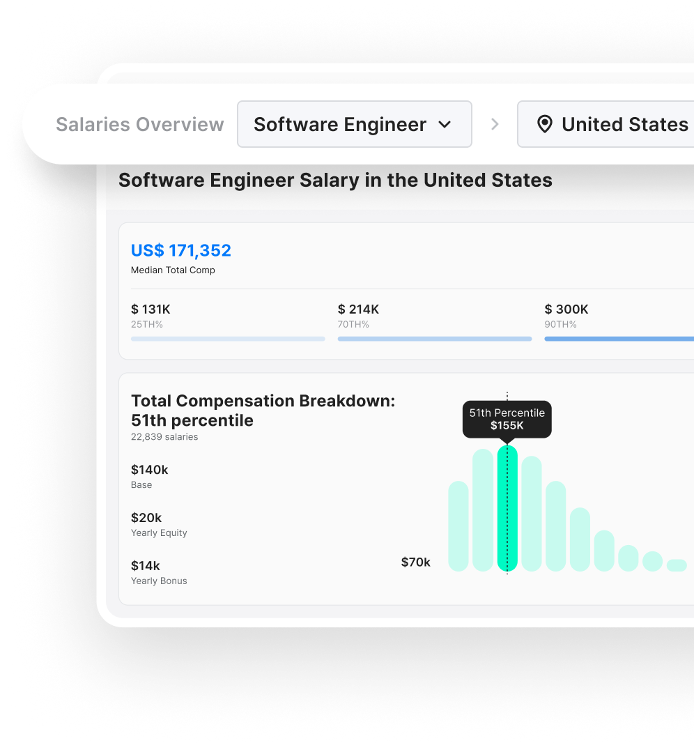 screenshot of salary comparison features in Blind